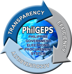 PhilGeps